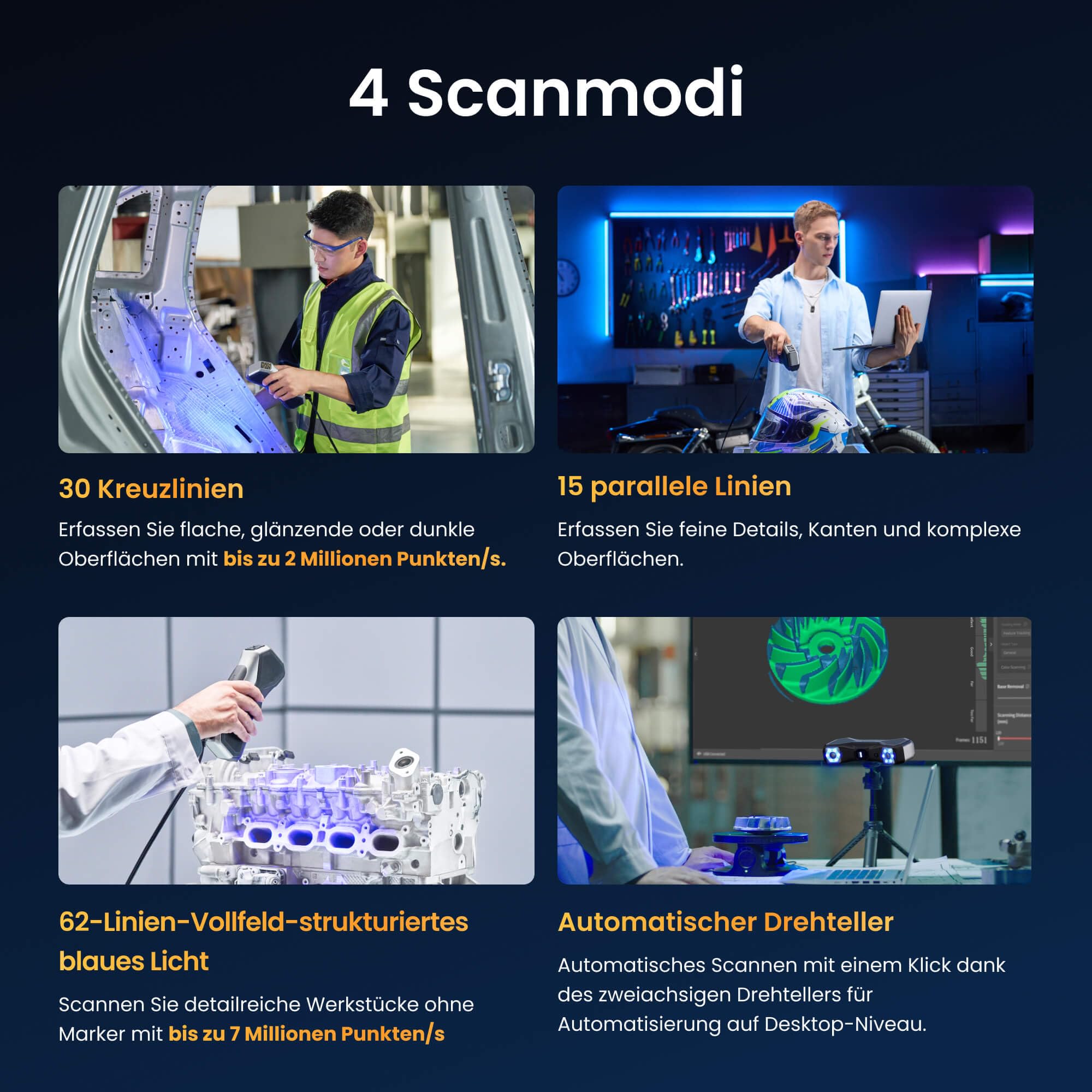 Revopoint MetroX Pro 3D-Scanner für 3D-Druck, industrielle Präzision von 0,01 mm, 4 Scanmodi, interaktive Bildschirmfreigabe, Vollfarbe, für Reverse Engineering und digitale Modellierung, STANDARD