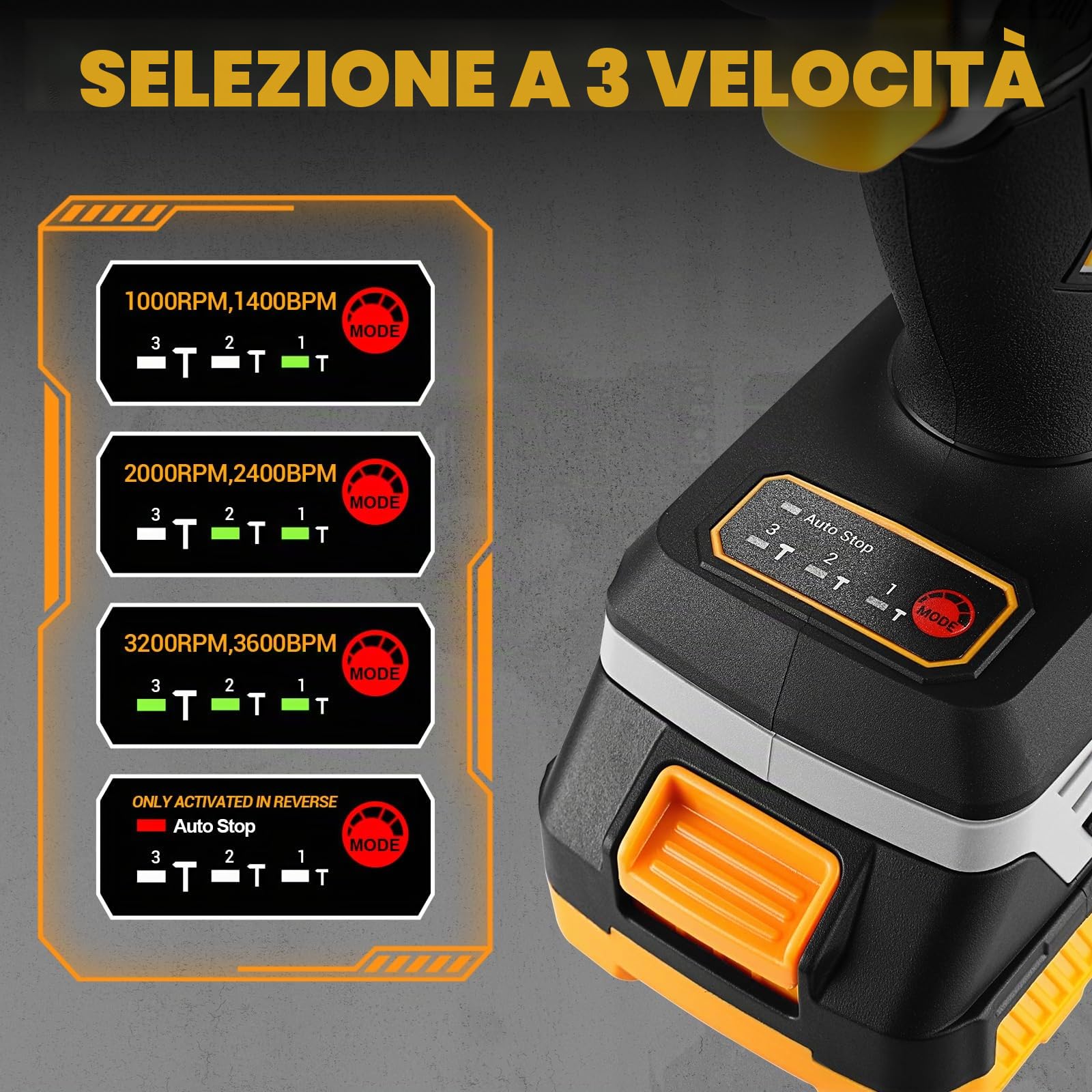 DEKOPRO 20V Trapano a Batteria & Avvitatore a Impatto – 2x2.0Ah Batterie, Caricabatterie Rapido 2.2A, Punte Avvitatore 42 Pezzi, Bussole 9 Pezzi & Borsa Portautensili