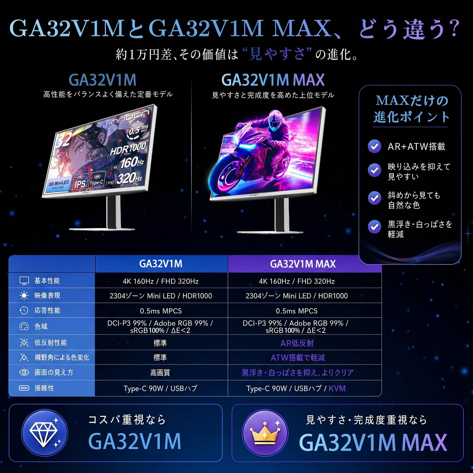 Amazon.co.jp: INNOCN GA32V1M MAX 32インチ 4K ゲーミングモニター QD