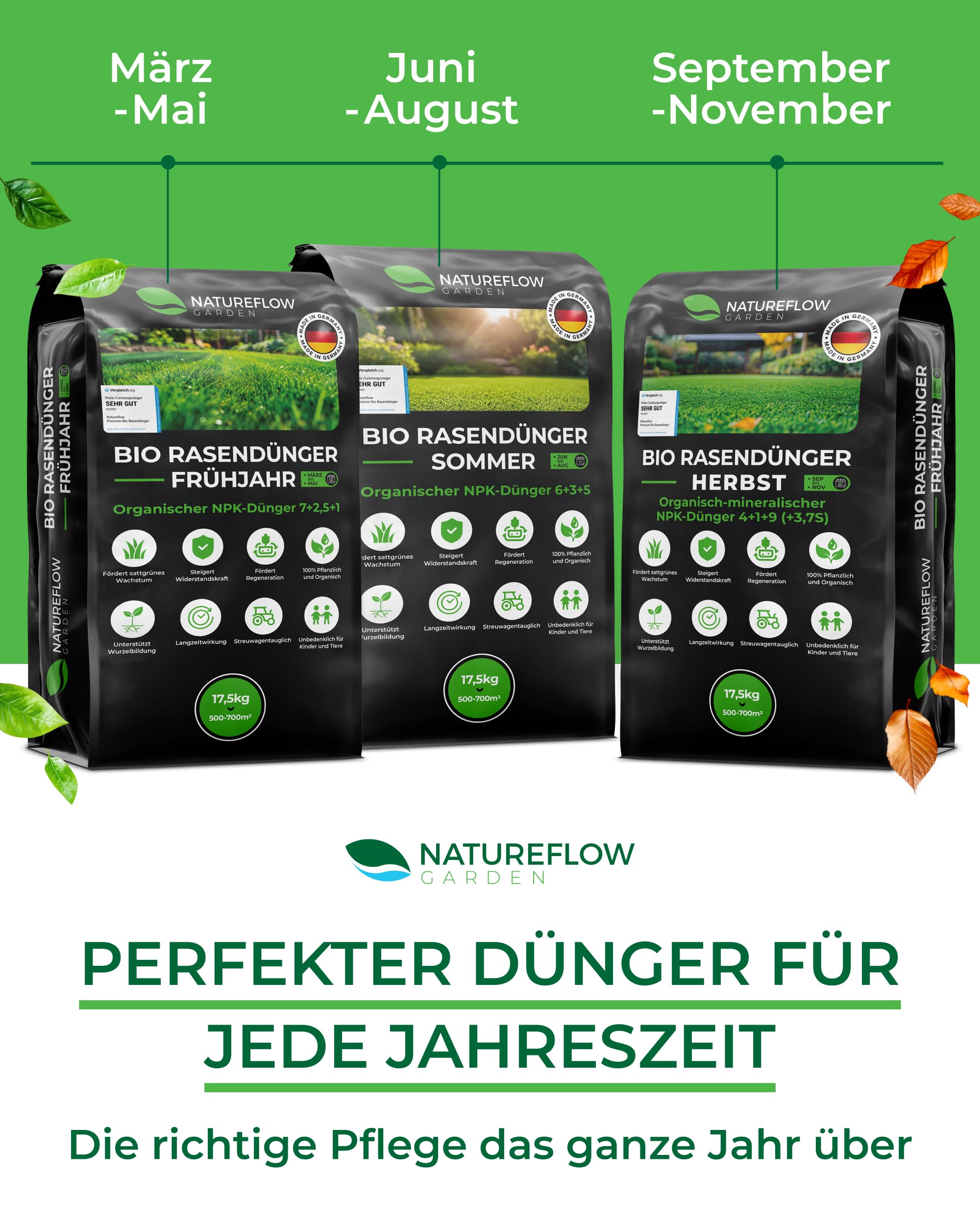 Nawóz organiczny do trawnika letni – 17,5 kg – Nawóz organiczny do trawnika dla zdrowej gleby i bujnej zieleni trawnika