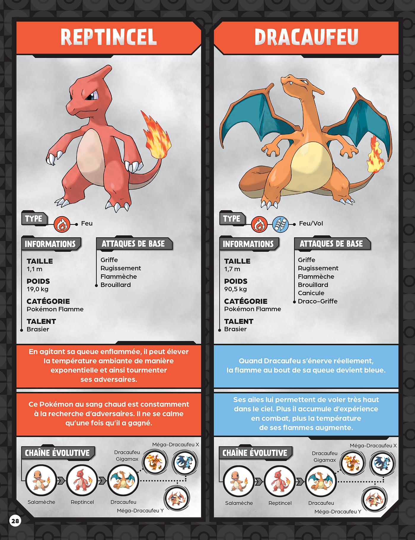 Pokémon - Pokédex de Kanto à Paldea: Pokedex intégral