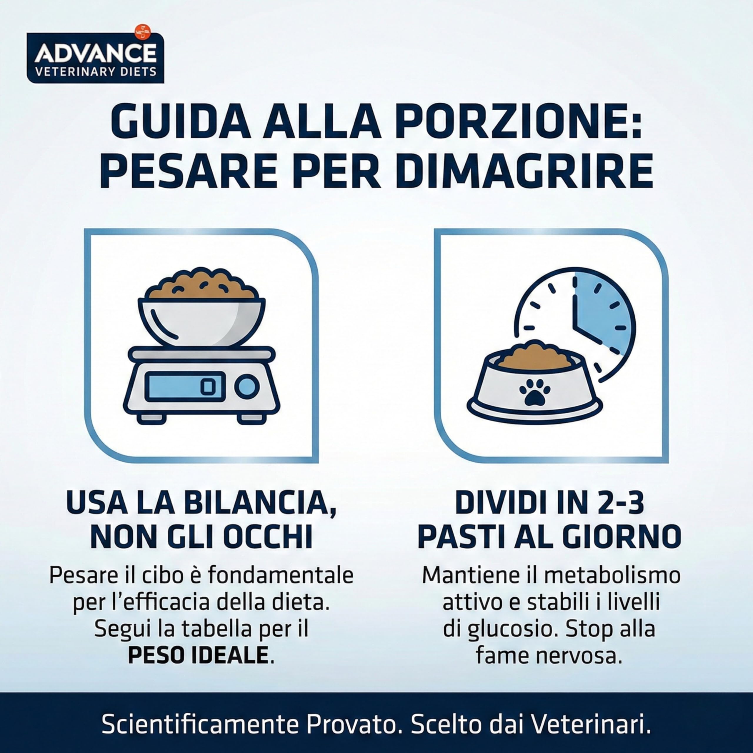 Advance Veterinary Diets Weight Balance Medium Maxi Crocchette Cane 12kg - Cibo Secco Dietetico per Perdita Peso e Obesità, Mangime Light Saziante Gusto Pollo, Mantiene Massa Muscolare, Adult