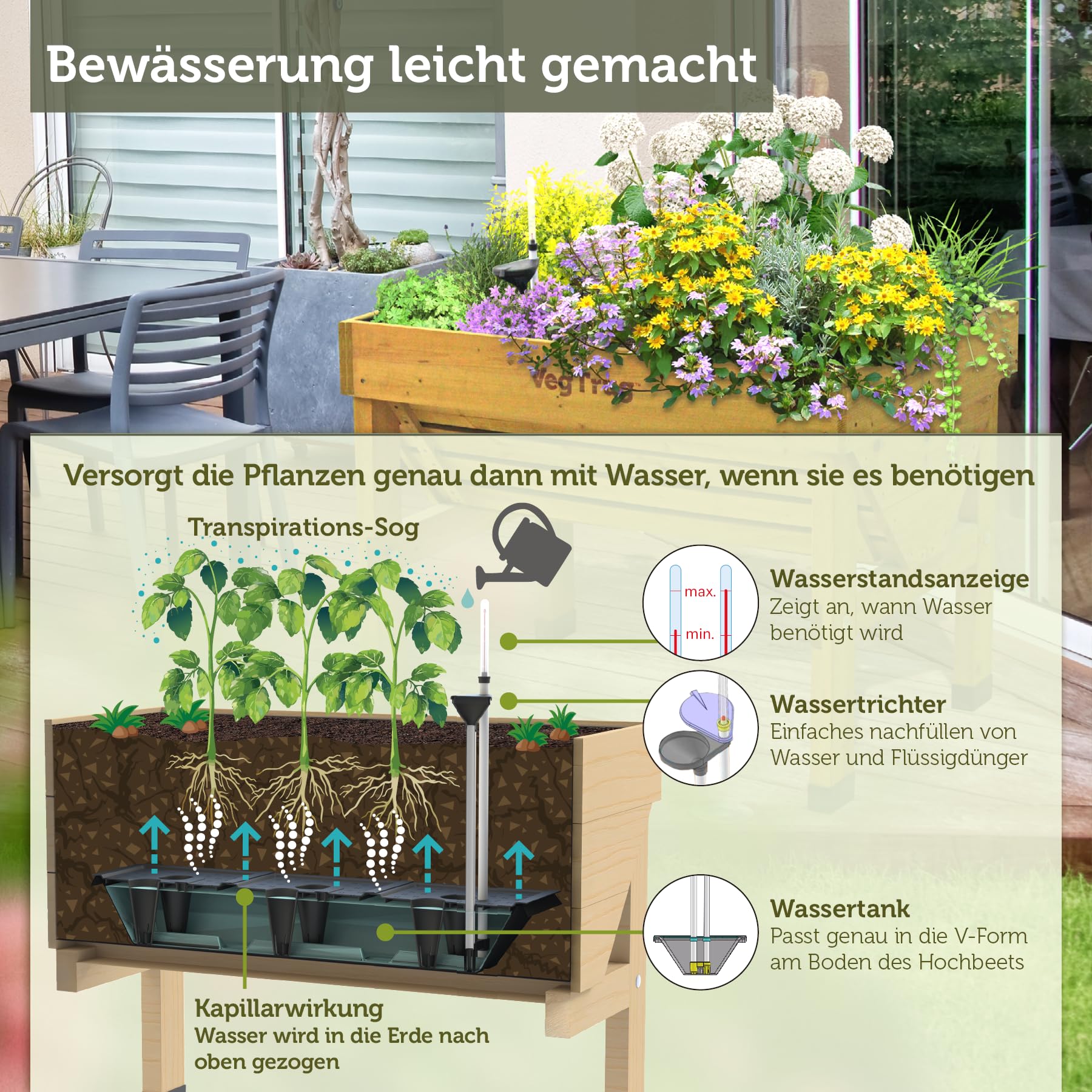 VegTrug Bewässerungsset für Hochbeet Classic 1 m - 11-Liter-Reservoir | Selbstbewässerungssystem mit Kapillarwirkung & Wasserstandsanzeige - ideale Bewässerung für gleichmäßige Feuchtigkeit