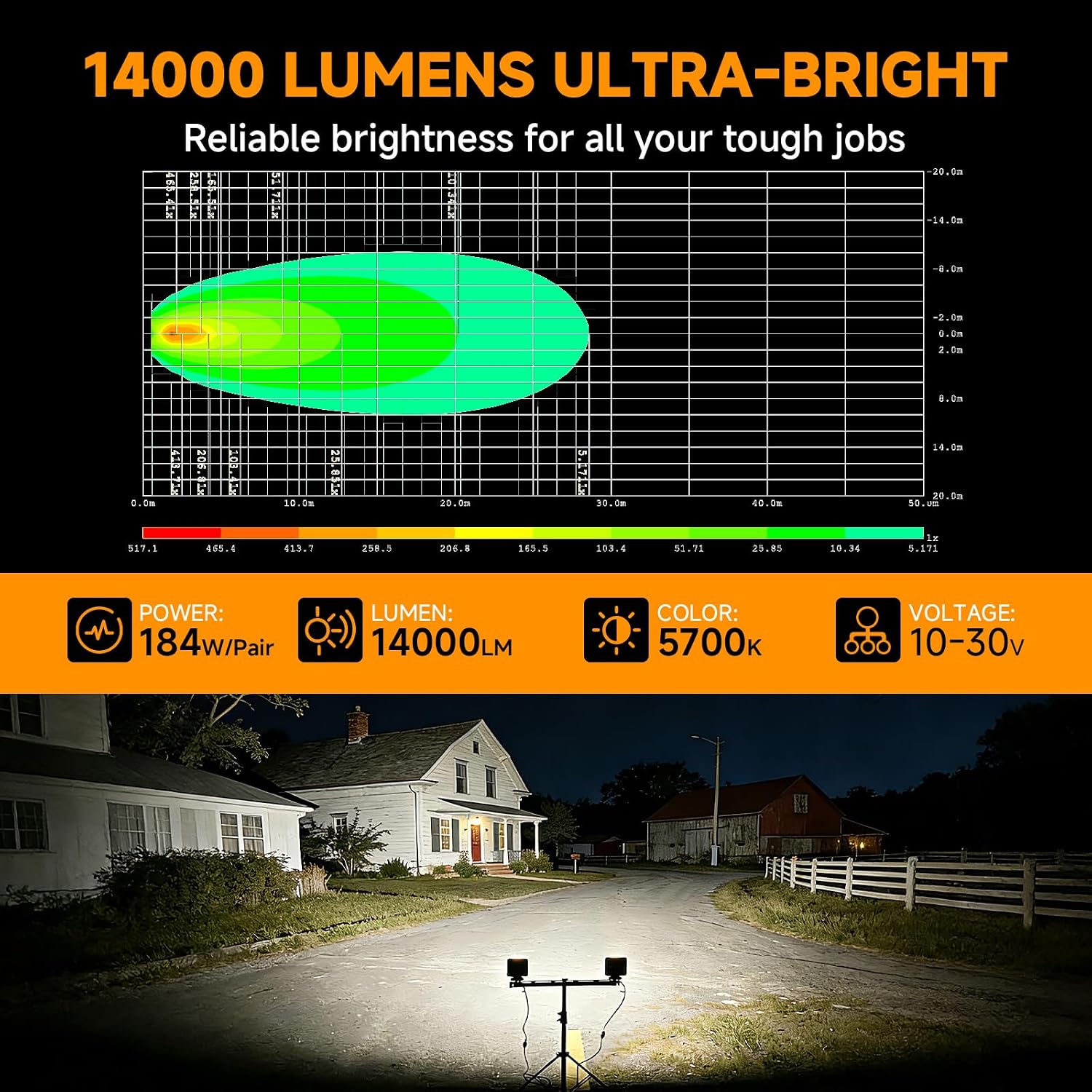 184W 14000LM LED Work Lights, 4 Inch IP68 Waterproof Wide Flood Beam LED Tractor Light Bars, 5700K Daylight 12V-24V LED Work Lights for Truck, ATV, UTV, Farm & Off-Road Vehicles 2 Pack