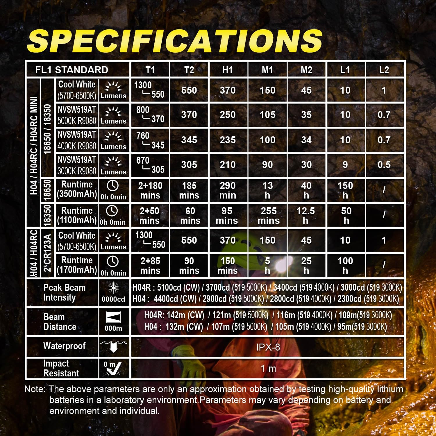 SKILHUNT H04 RC TIR USB充電式キャンプヘッドライト懐中電灯 - 850ルーメン 軽量 コンパクト EDC 防水