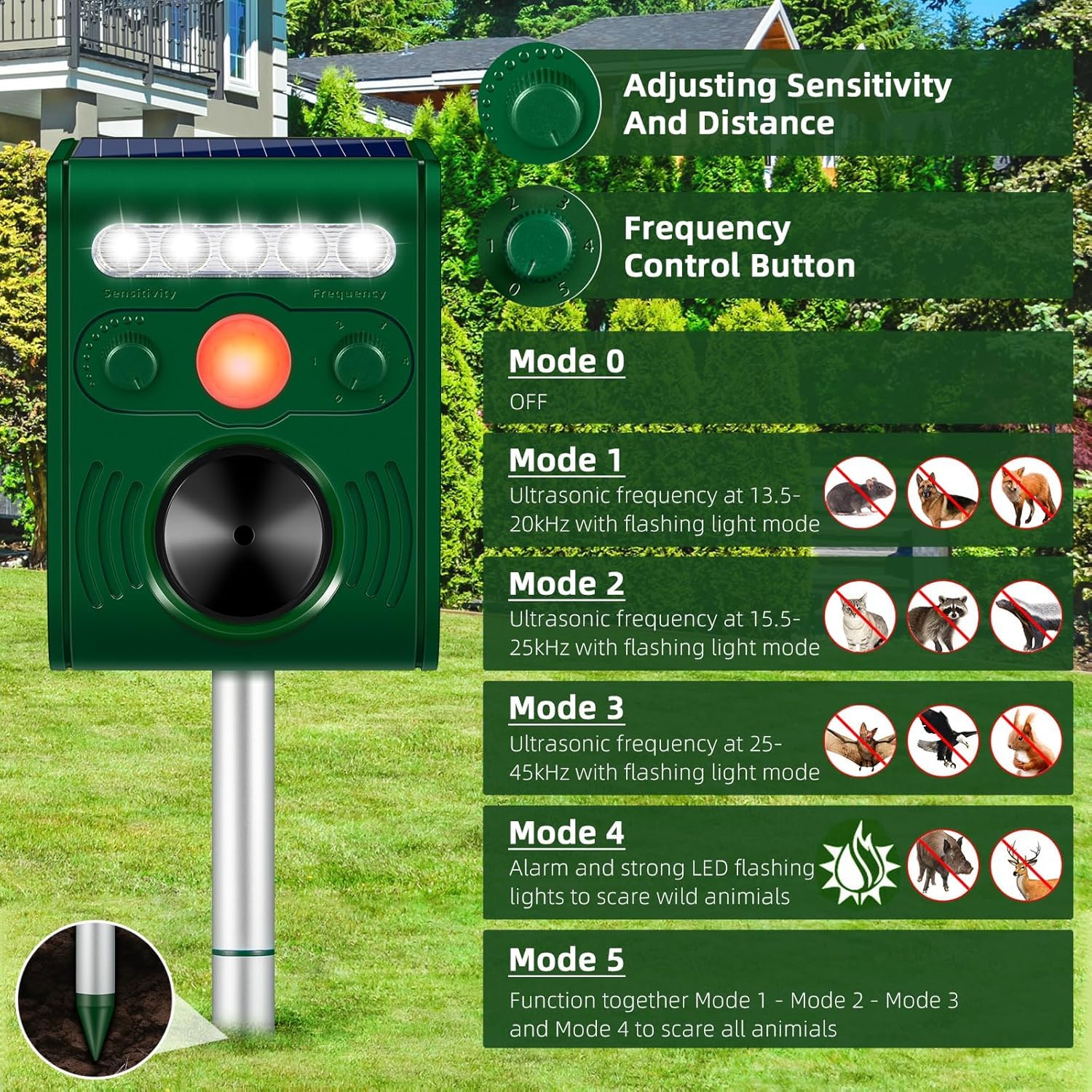 2X Repellente per Gatti,Ultrasuoni Solare Alimentato 5 modalità Regolabili Dissuasori per Piccioni Deterrente per Giardino Uccelli,Cani,Topi,Volpi