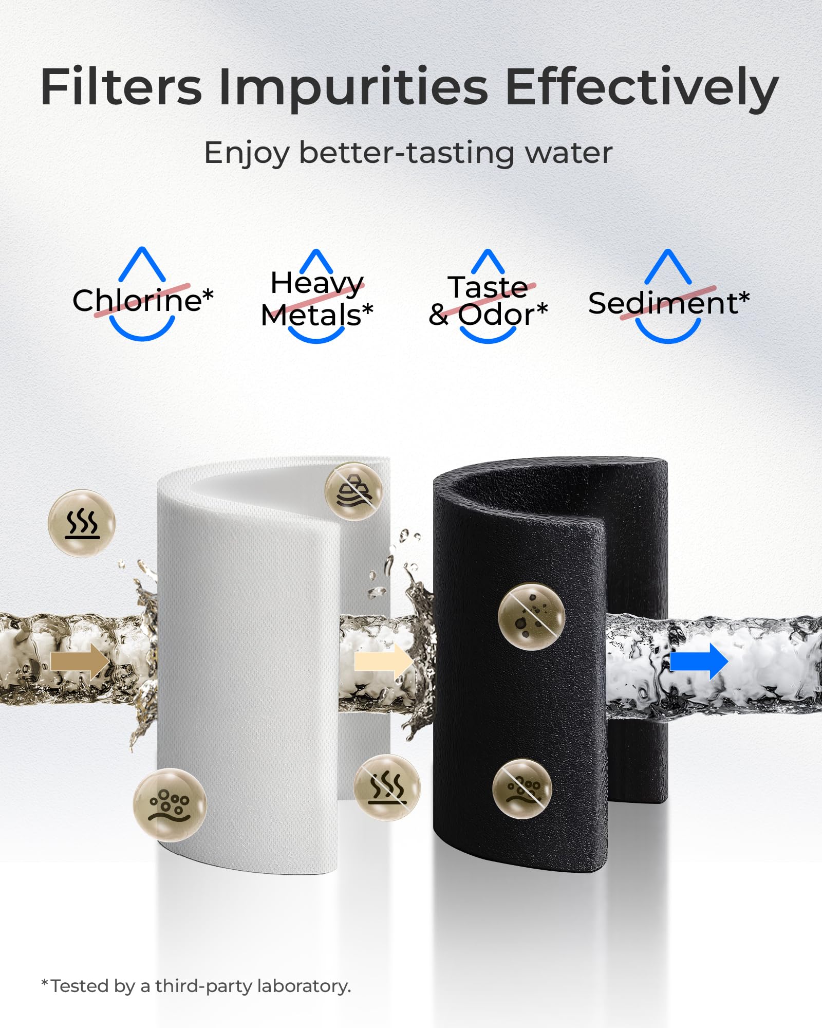 Elkay Water Filter Replacement - 3 Pack -4
