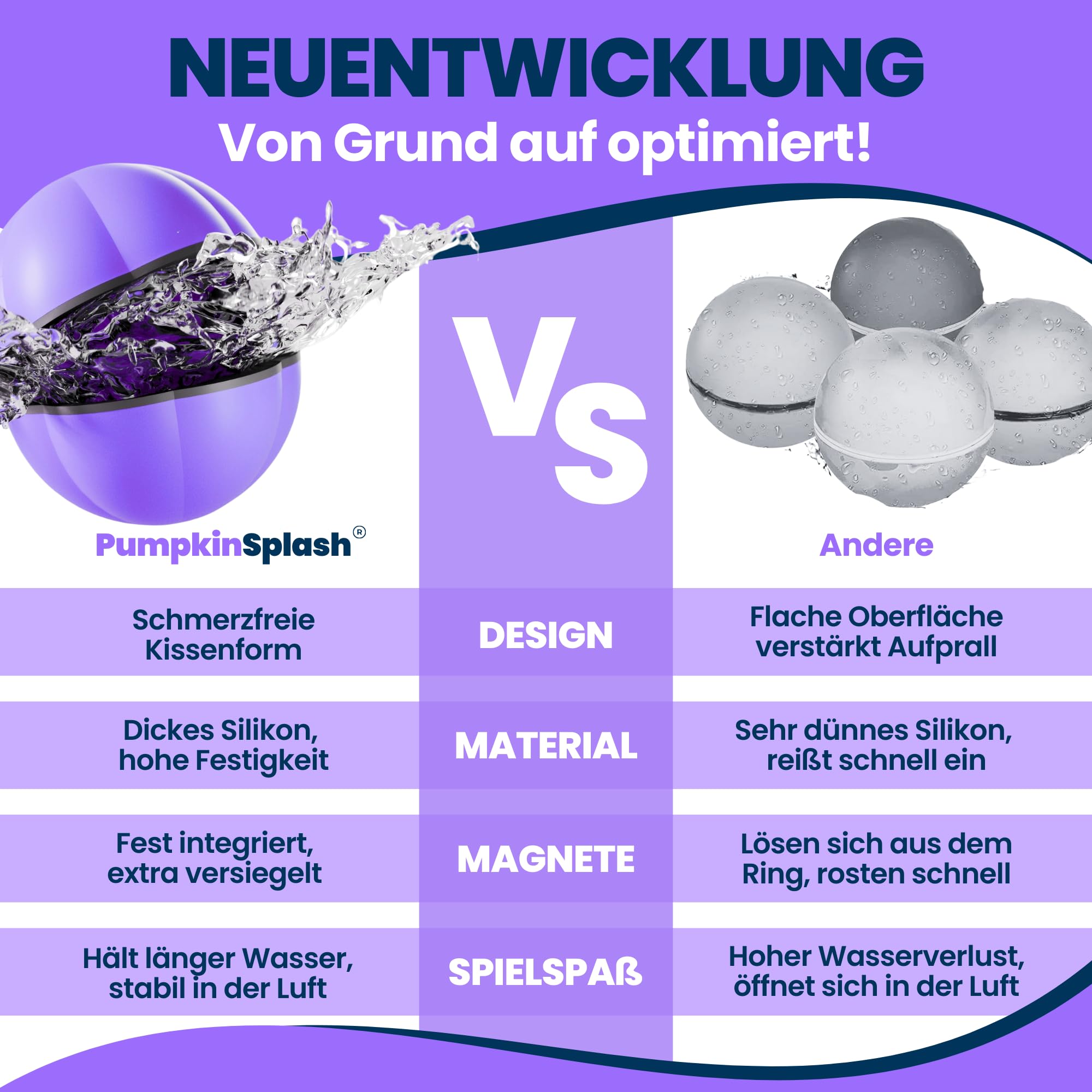 12x Wasserbomben wiederverwendbar in 2 starken Team-Farben [in 1 Sekunde befüllt] - Premium Silikon für RIESEN Spaß - magnetische Wasserbomben selbstschließend - Gartenspielzeug Kinder - Set