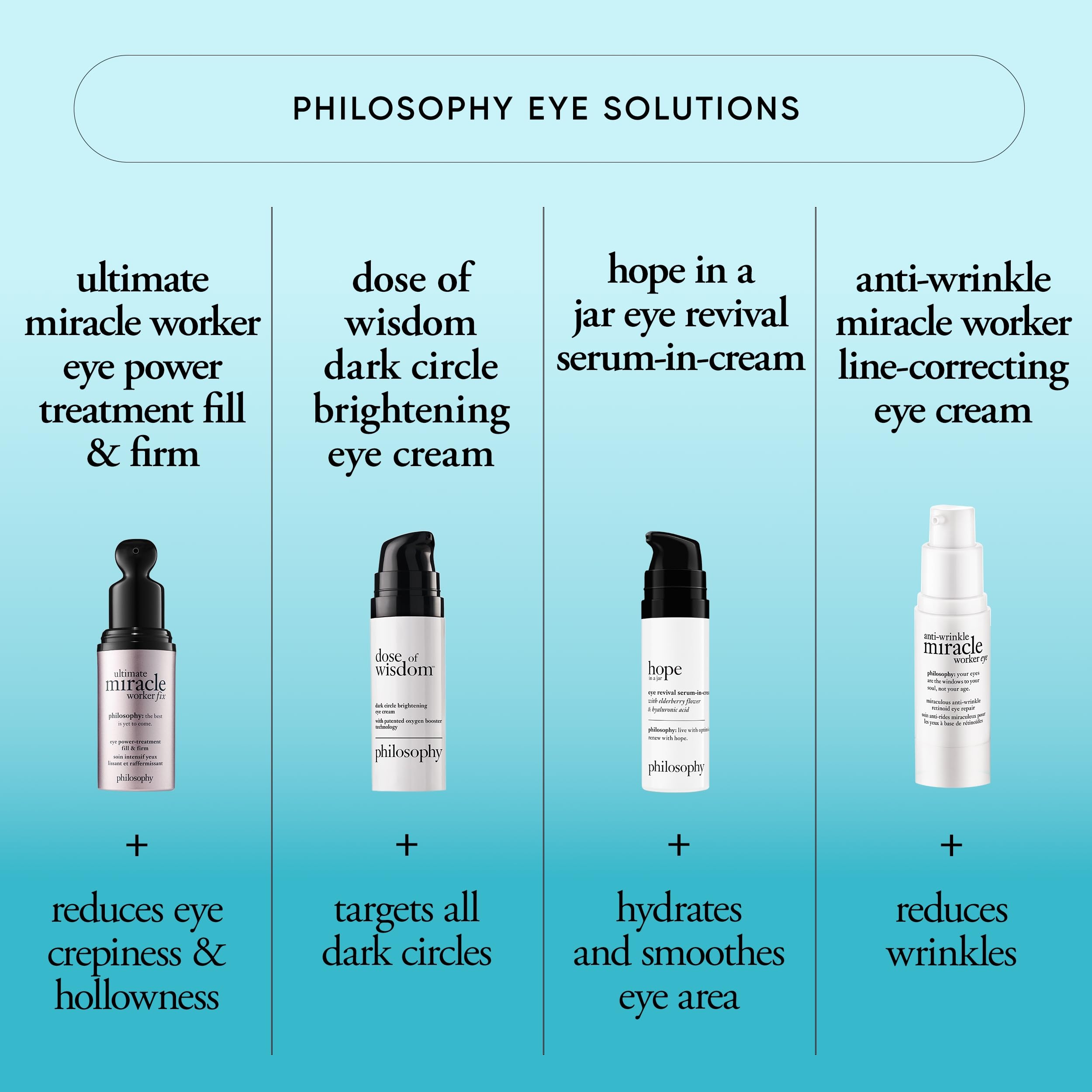 philosophy dose of wisdom dark circle eye cream - with hyaluronic acid, vitamin C & caffeine - brigthens & hydrates skin - 0.5 fl oz