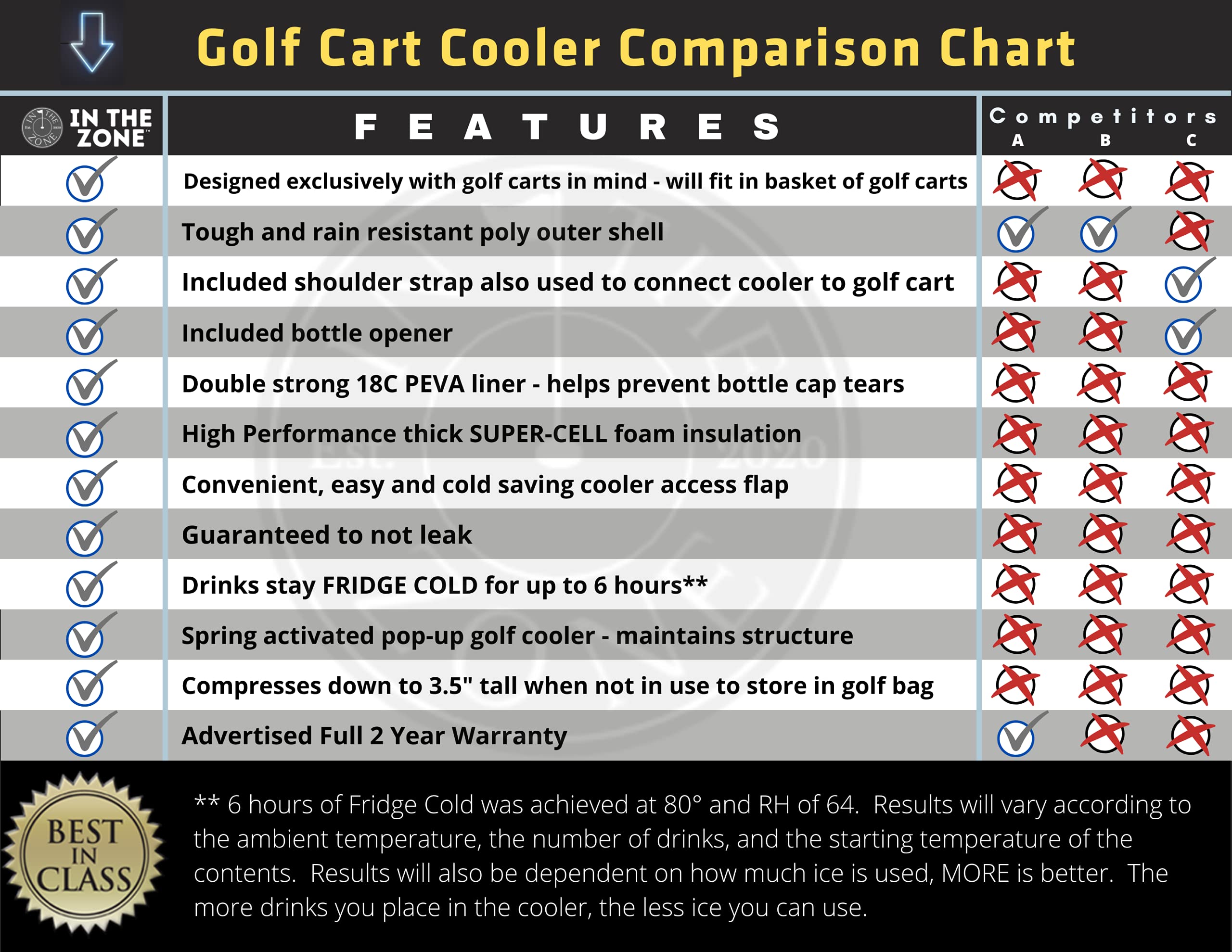 Golf Cart Cooler Bag Fits on Golf Cart or Push Cart Pops Up and
