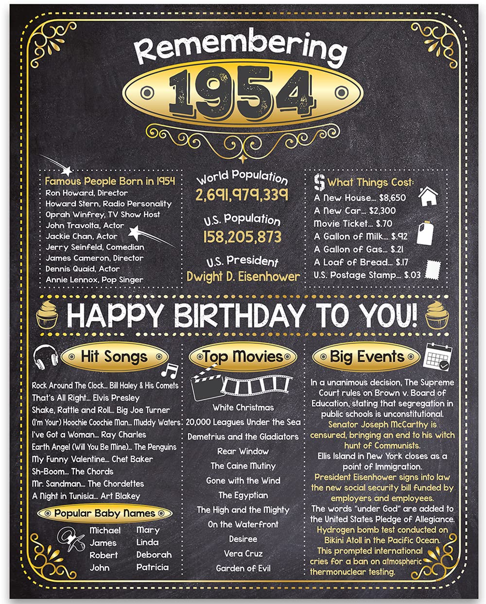 71st Birthday Party Decorations for 71st Birthday (Seventy-one) - Remembering The Year 1954 - Party Supplies - Gifts for Men and Women Turning 71 -