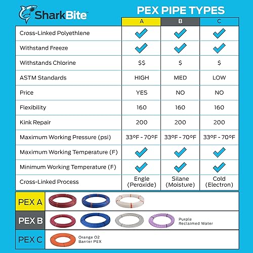 Miniatura 6 de SharkBite - Tubería de agua flexible PEX azul de 12 pulgadas x 300 pies para fontanería, PEX-B, U806B300