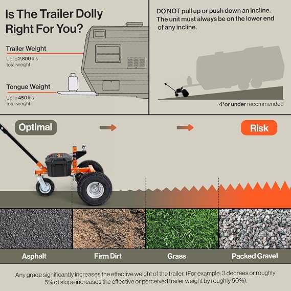 SuperHandy Electric Trailer Dolly 2800 lbs Max Trailer Weight, 450 lbs Tongue Weight, 24V 800W Motor, Heavy Duty Jack Lever with 2 Ball Mount, 24V 7Ah Battery Powered for Commercial Use
