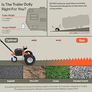 SuperHandy Electric Trailer Dolly 2800 lbs Max Trailer Weight, 450 lbs Tongue Weight, 24V 800W Motor, Heavy Duty Jack Lever with 2 Ball Mount, 24V 7Ah Battery Powered for Commercial Use
