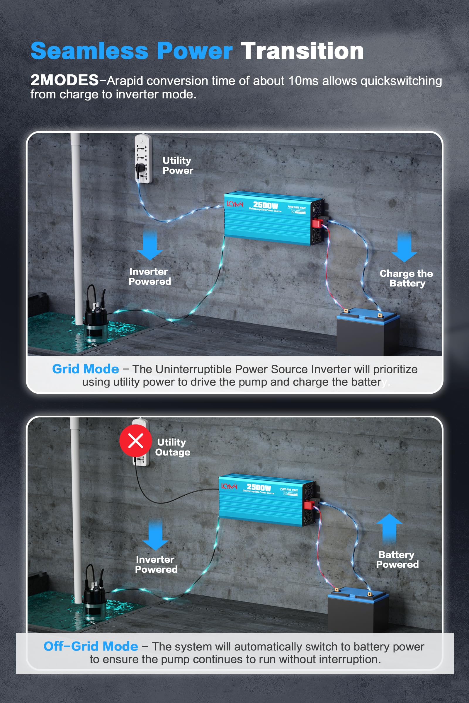 Model 554914 Little Giant VCMA-15ULS Condensate Pump 115 Volts