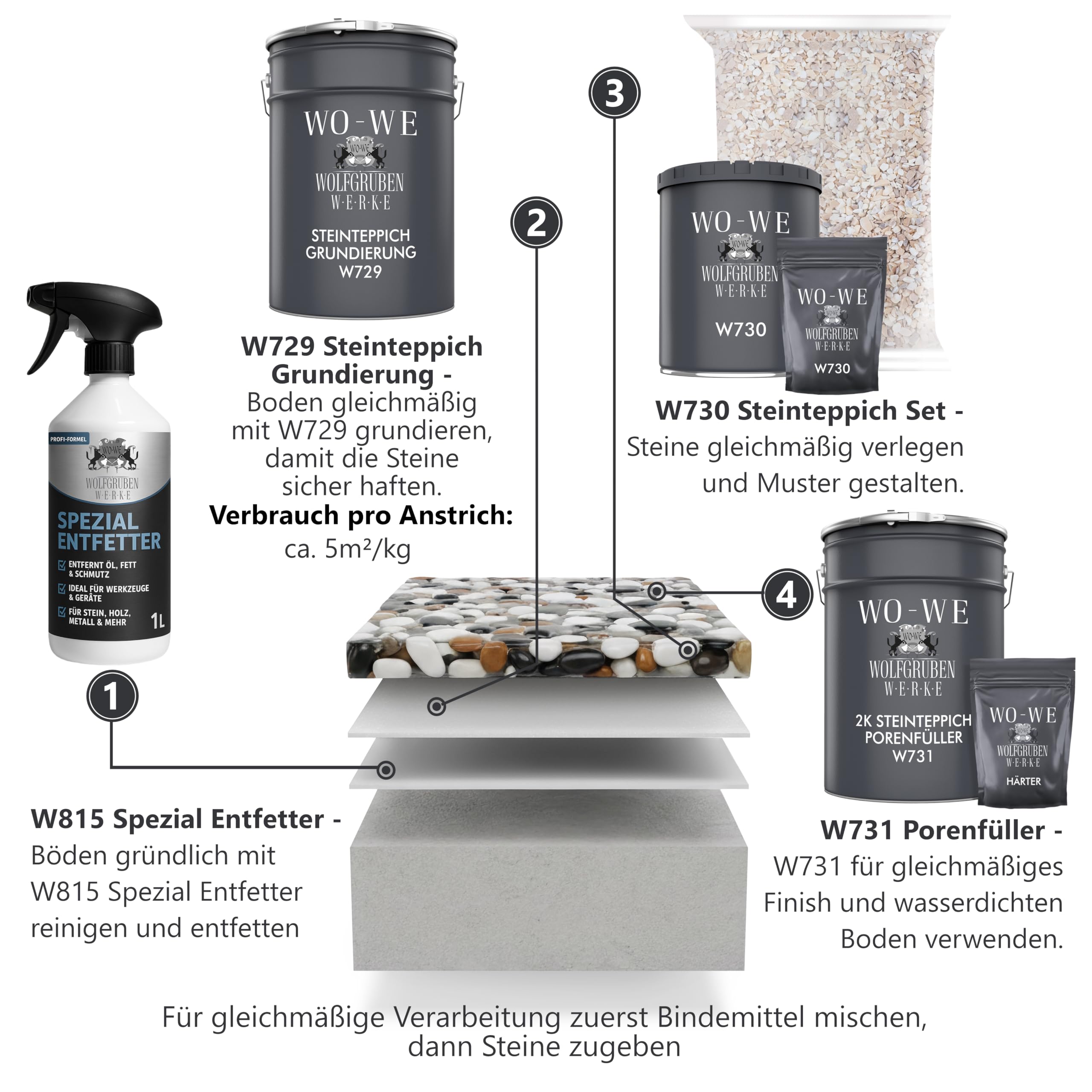 Steinteppich Set Außen 2m² UV-Schutz Marmorkies 25kg inkl. 2K Bindemittel - Marrone 1-4mm