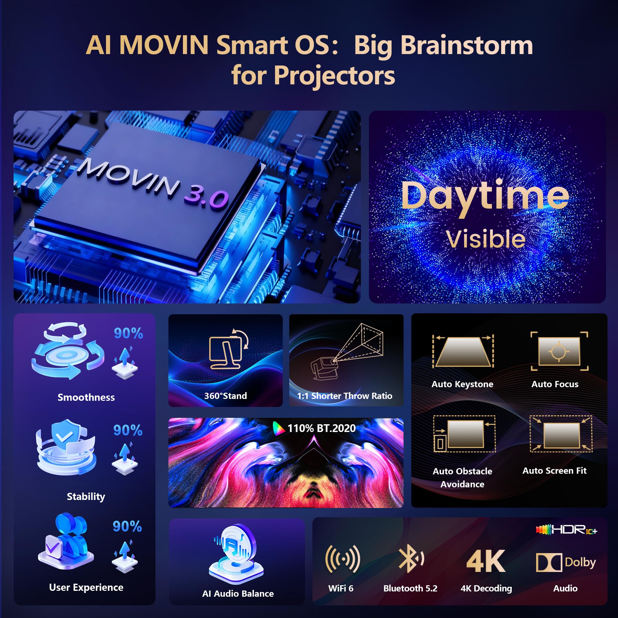 [3500-Ultra Bright/Official Apps Downloads/65W Dolby Audio/4K Support] Smart Outdoor Projector with WiFi and Bluetooth, Auto Focus, All-in-One Streaming Apps Proyector, 2026 Upgraded from Grey Model — view 2