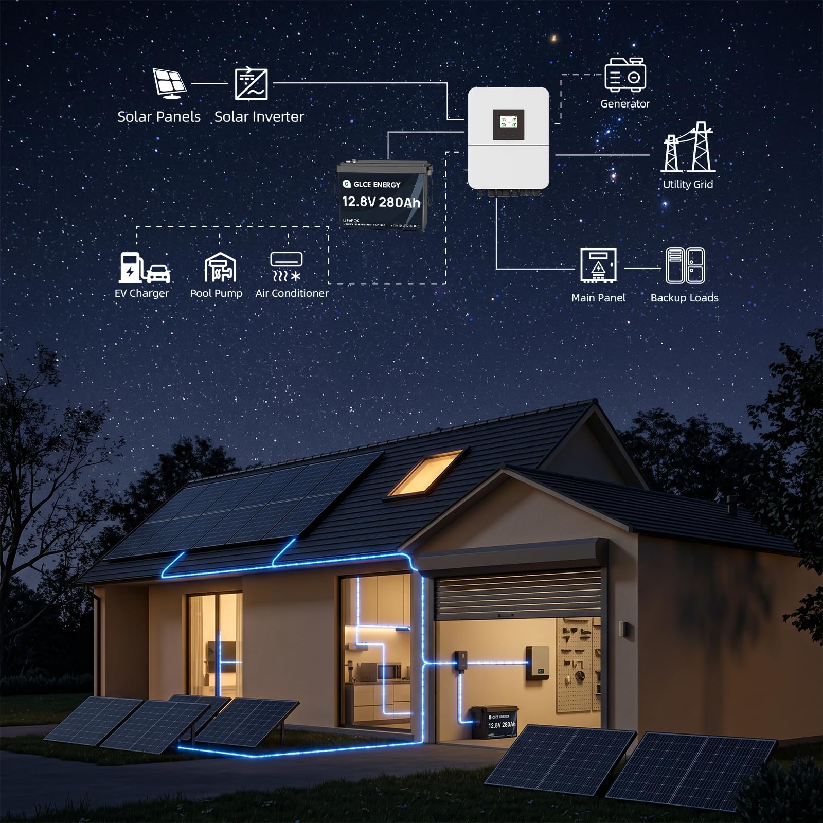 12V 280Ah LiFePO4 Batterie, Wiederaufladbare Lithium-Batterie,4000~15000 Zyklen,P65 wasserdichte, Lithium Akku für Camping, RV