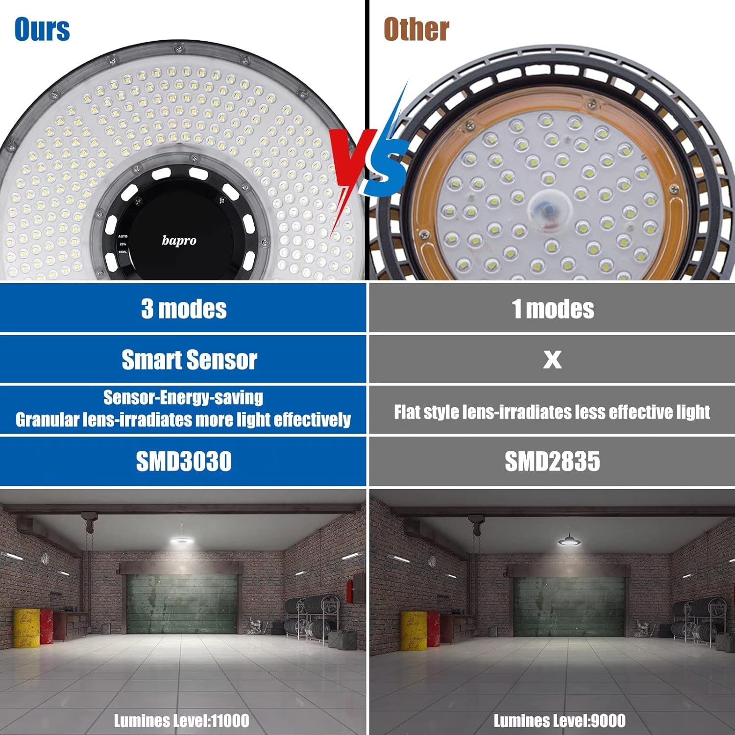 Review Discount 10 Pack 200W LED High Bay Light, 20000LM 6000K UFO LED Shop Light, 5' Cable with 110V US Plug, IP65 Commercial Lowbay Area Lighting Fixture for Garage Factory Workshop Warehouse Residential, Non-Dim Black Friday - 80% OFF 10 Pack 200W LED High Bay Light, 20000LM 6000K UFO LED Shop Light, 5' Cable with 110V US Plug, IP65 Commercial Lowbay Area Lighting Fixture for Garage Factory Workshop Warehouse Residential, Non-Dim