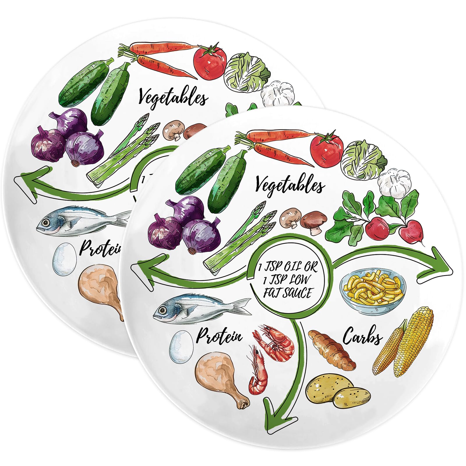 Photo 1 of Viynran Portion Control Plate - 10 Inch Melamine Bariatric Divided Plate for Balanced Eating, Nutrition, and Weight Loss - Ideal Dinner Plate for Adults with Sections - 2 Pack