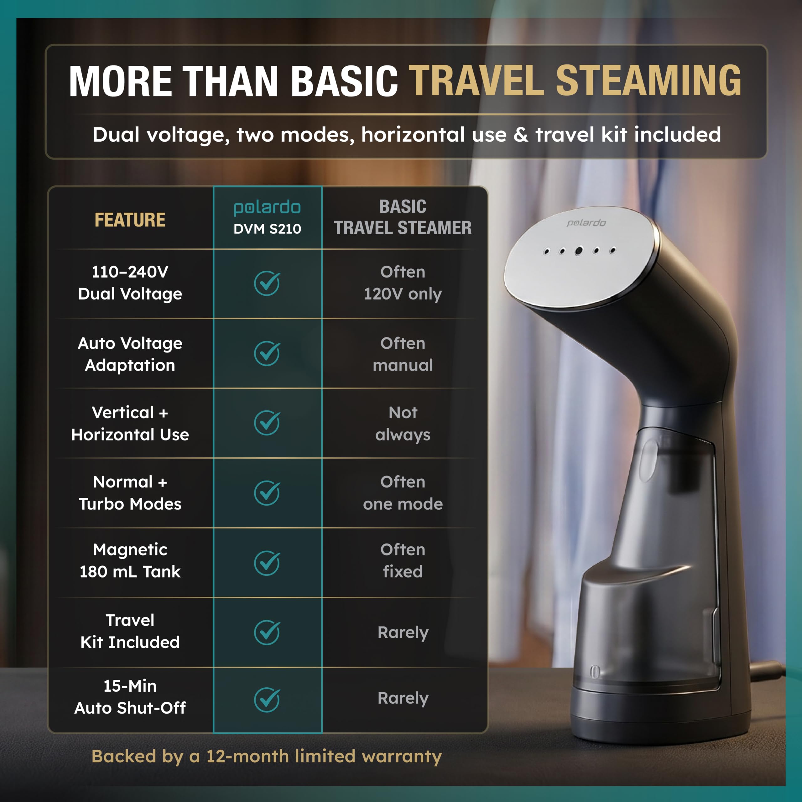 Vaporizador de viaje para ropa de doble voltaje 110-240 V, vaporizador portátil de ropa, mini vaporizador de ropa para viajes, calentamiento rápido, plancha de vapor compacta para uso mundial, hogar y