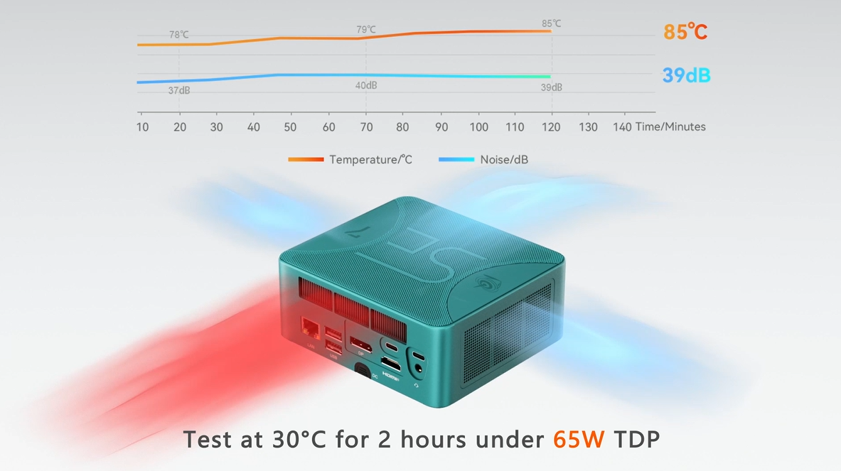 Amazon.co.jp: Beelink ミニ PC SER7シリーズ、AMD Ryzen 7 7840HS