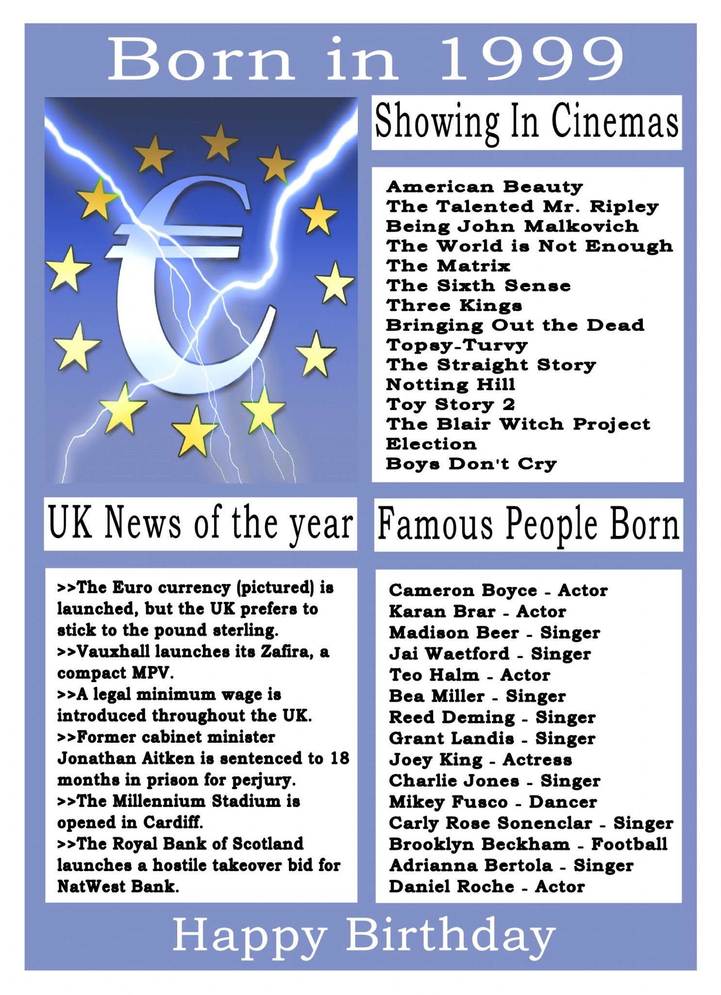 Born in 1999 Birthday Card