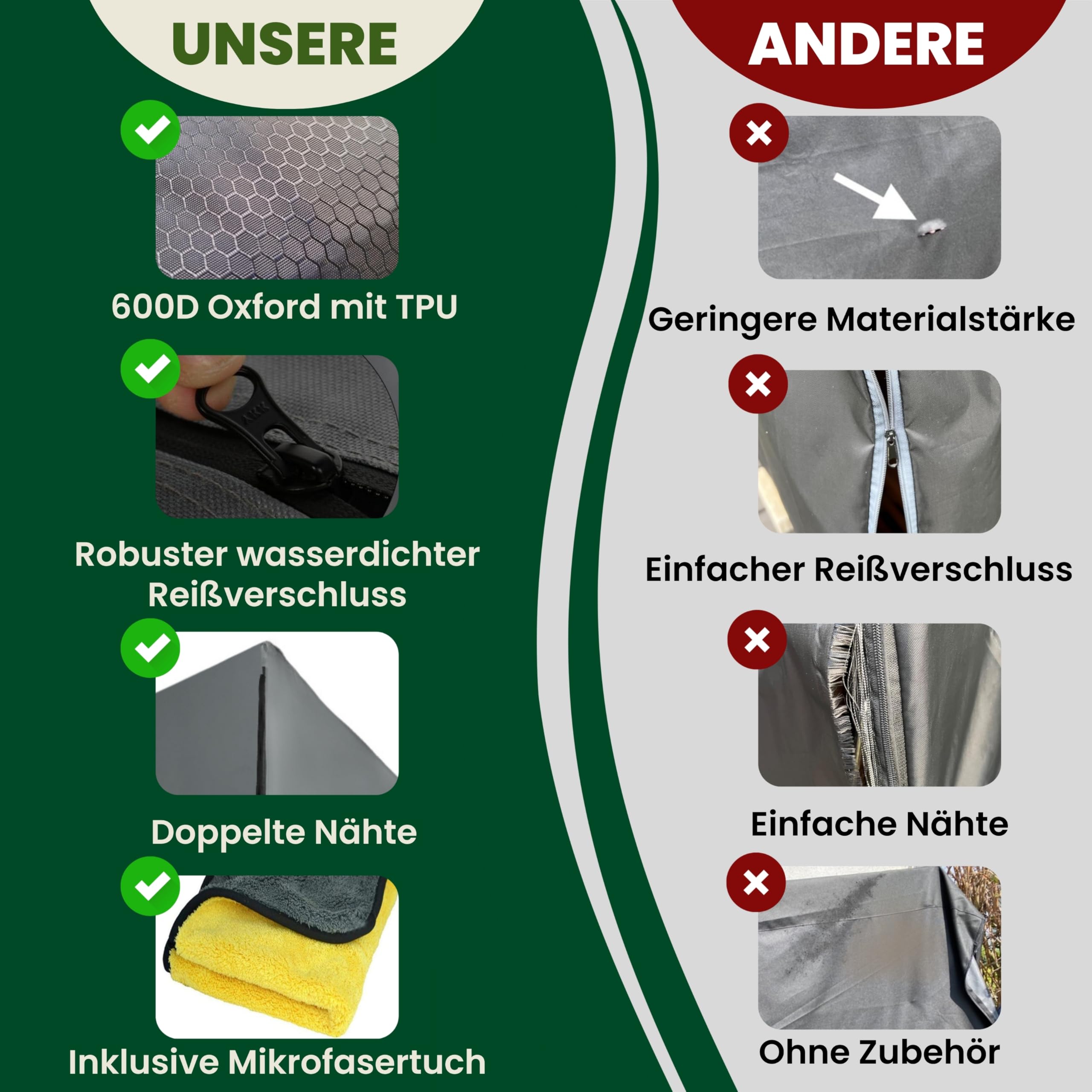 Strandkorb Schutzhülle winterfest Grau 2-Sitzer 600D Oxford Abdeckung Strandkorbhülle Abdeckhaube Abdeckplane wasserdicht 135x105x175/140 cm reißfest wetterfest TPU Beschichtung und Reißverschluss