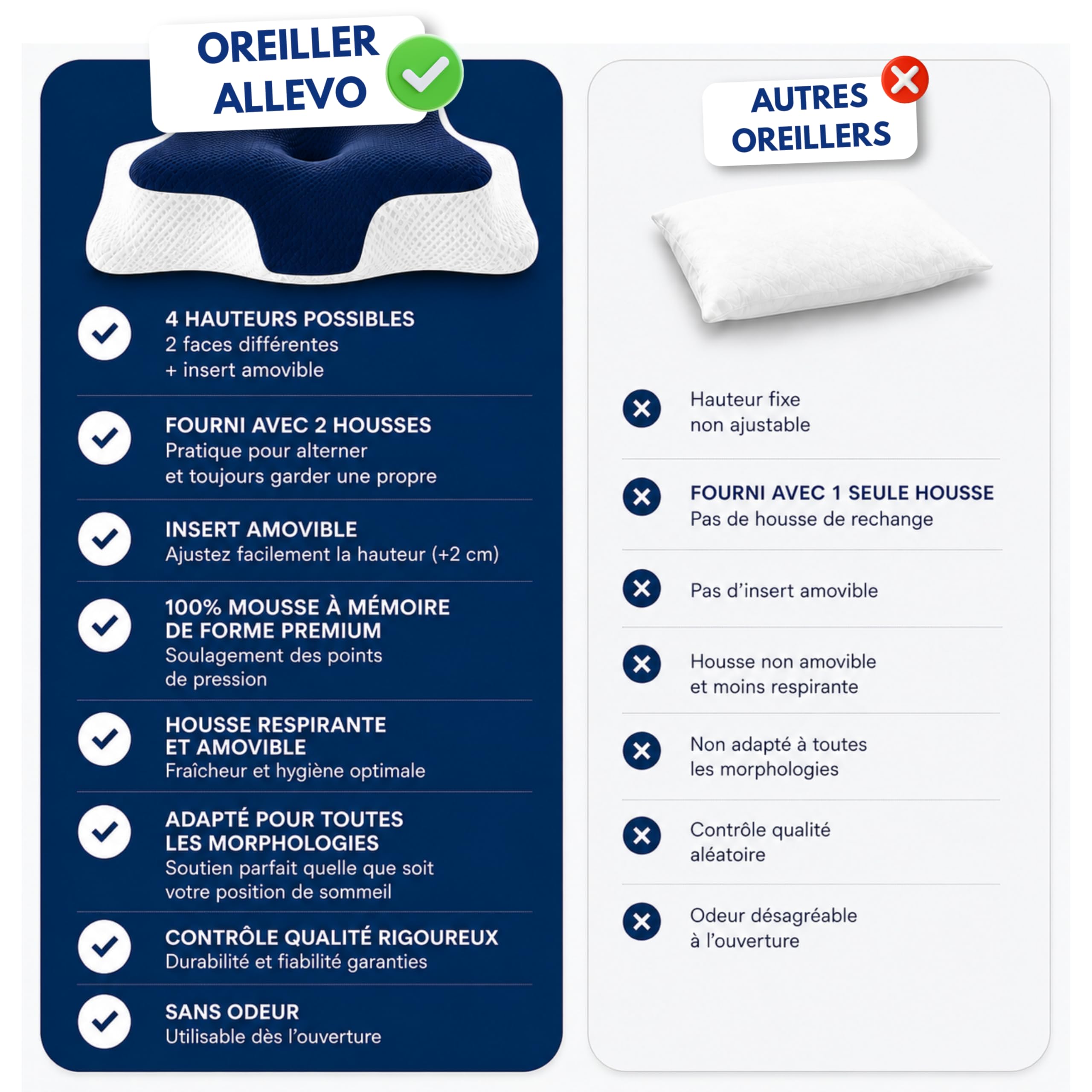 ALLEVO® Oreiller ergonomique cervical & 2 taies d’oreillers & hauteur ajustable- Coussin memoire forme, 60 x 40, Ferme, Pillow Papillon Pour Cervicales, Lit, Anti Cervicales douloureuses, Orthopédique