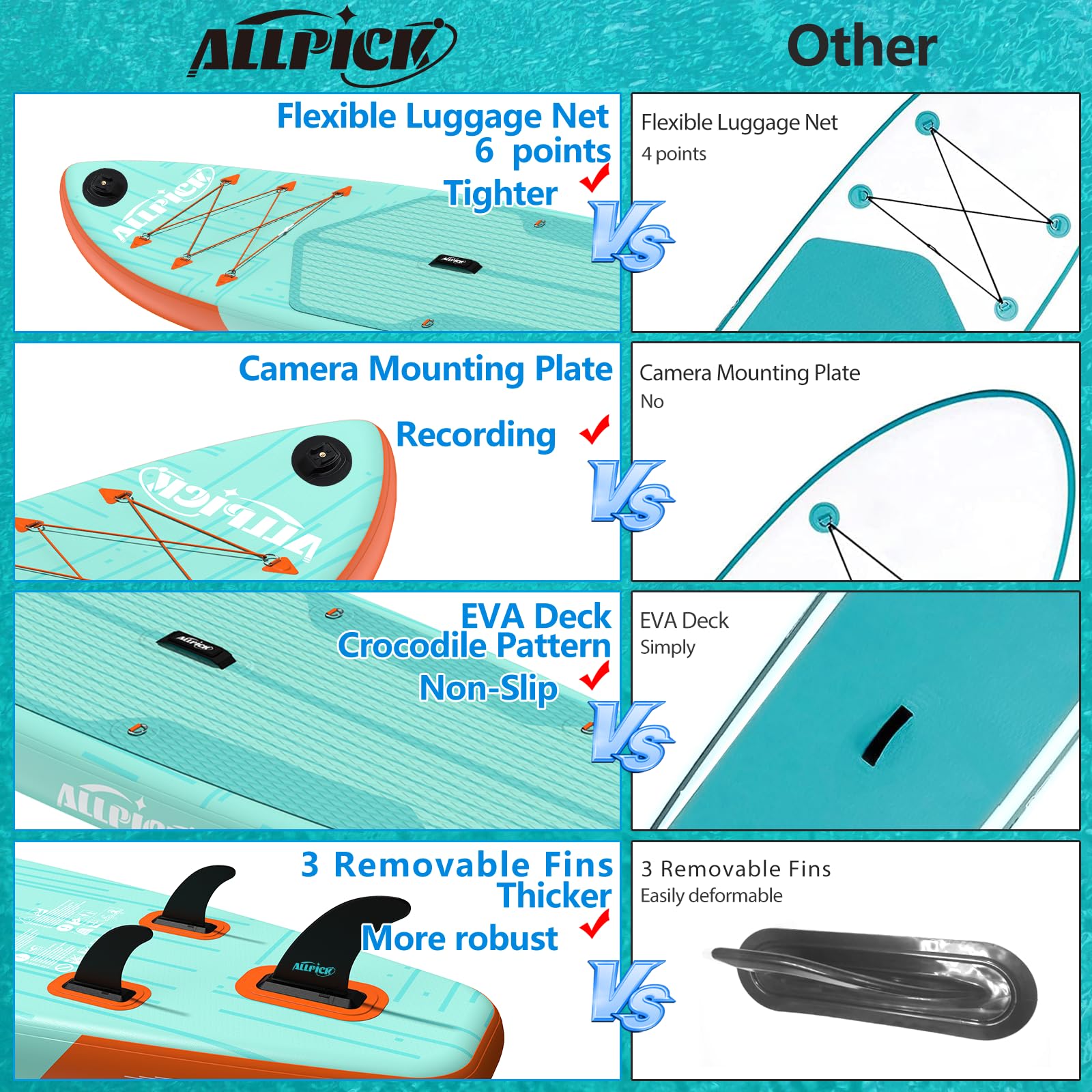 ALLPICK Sup Gonfiabile, Stand Up Paddle Board Gonfiabile, Con Supporto Universale per Fotocamera, Accessori Completi, Tavola da Sup Surf, Principianti e Avanzati, 150kg/180kg