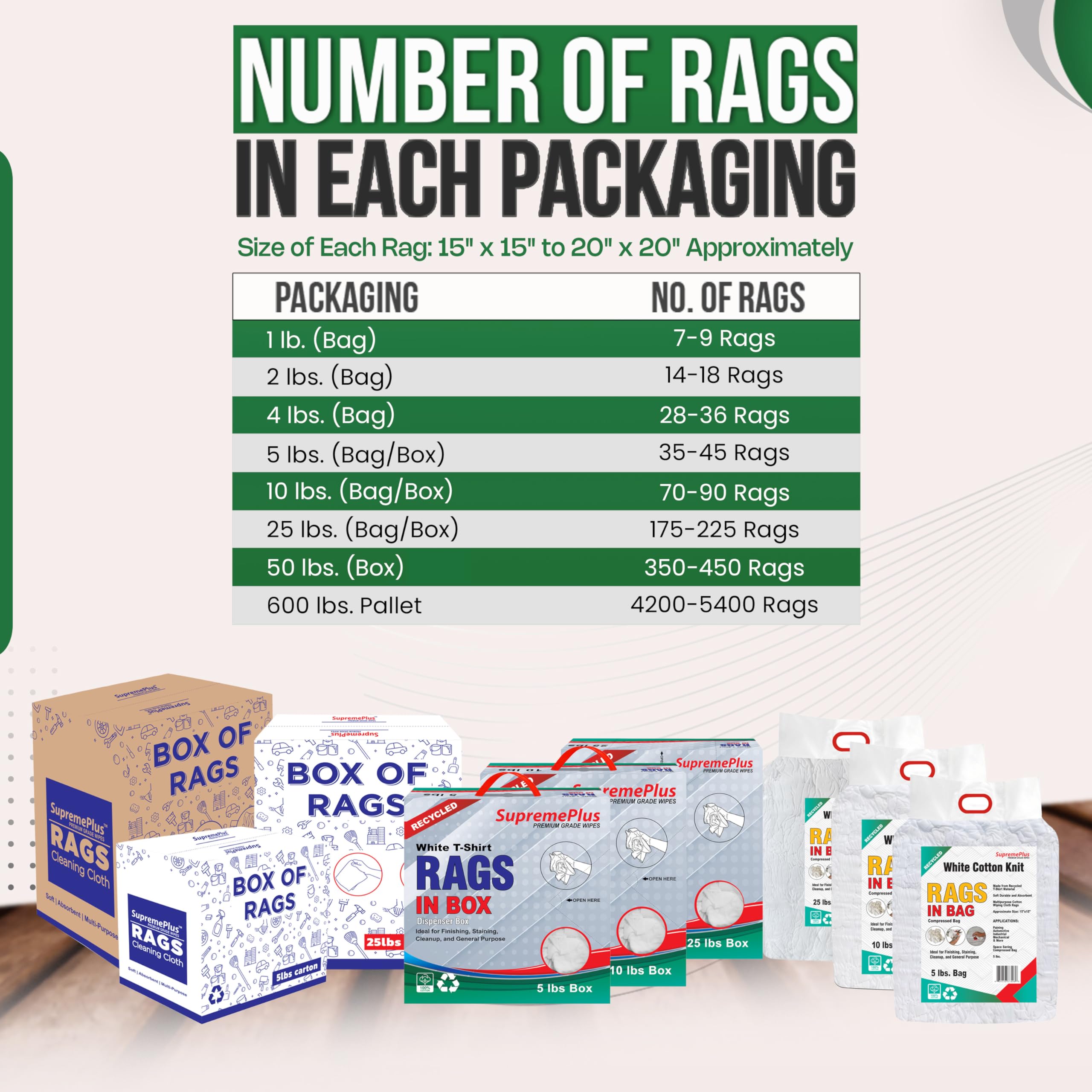 Trapos blancos reciclados para camisetas: compra un trapo multiusos reutilizable, lavable y absorbente en una bolsa (4 libras), para pintar, teñir, pulir, quitar el polvo y limpiar en