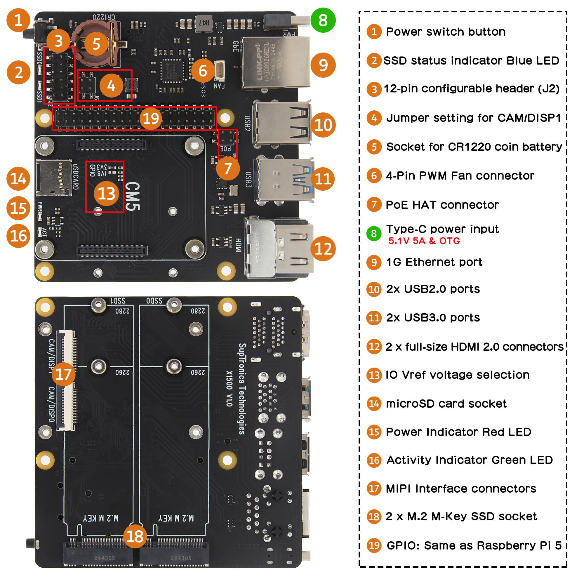 Geekworm X1500 CM5 IO Carrier Board for Raspberry Pi Compute Module 5