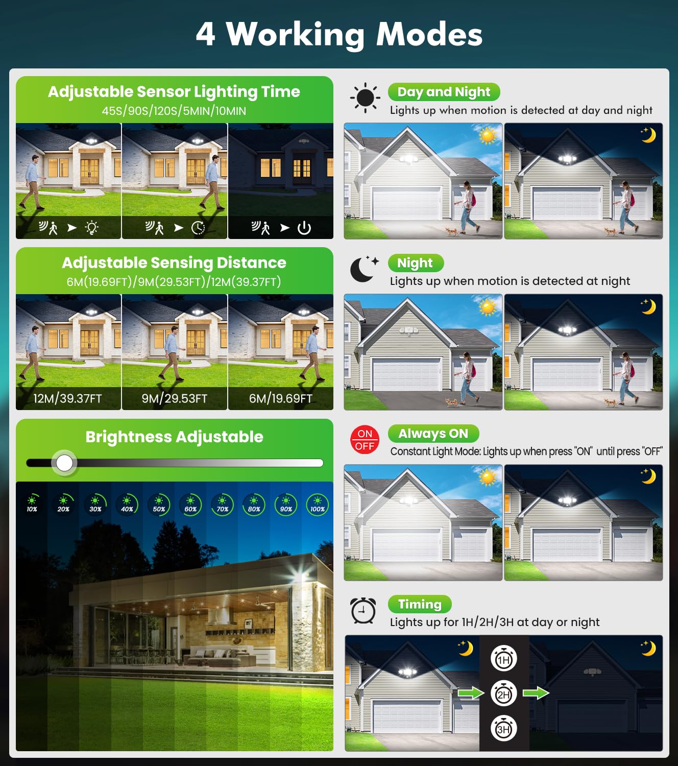 CLY Faretto Led Da Esterno Con Sensore Di Movimento 42W 3600LM | Faretti Led 3 Teste Fari LED Esterno Con Telecomando Bianca Fredda Faro Led Da Esterna IP66 Impermeabile Per Cortile Garage