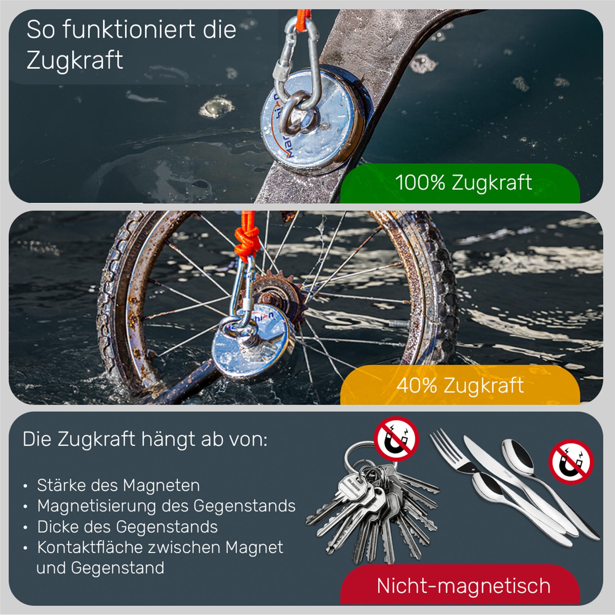 MAGFISHION Magnetfischen Set - 400 KG - Ø90mm - Neodym Magnet mit 2 Seilen, Greifhaken, Handschuhe - Magnet Fischen Angel - Ösenmagnet - Fishing Magnetangel - Magnetangeln Set