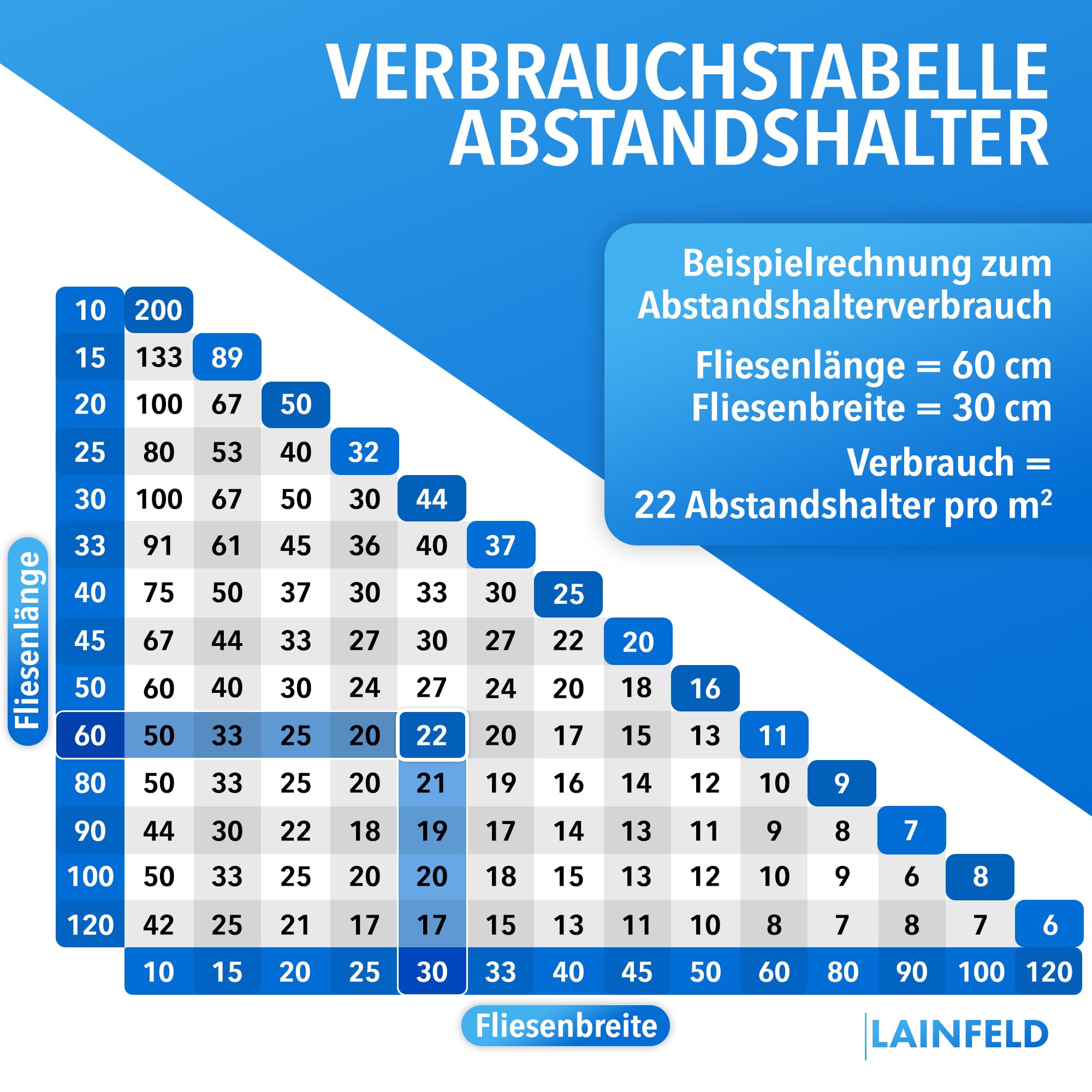 Fliesen Nivelliersystem 500 stk., 2mm Fugenbreite, Abstandshalter zum Fliesen Legen, Fliesenverlegehilfe Fliesenleger Werkzeug Fliesenkreuz 2 mm fliesenkreuze fugenkreuze keile nivelliersystem fliesen