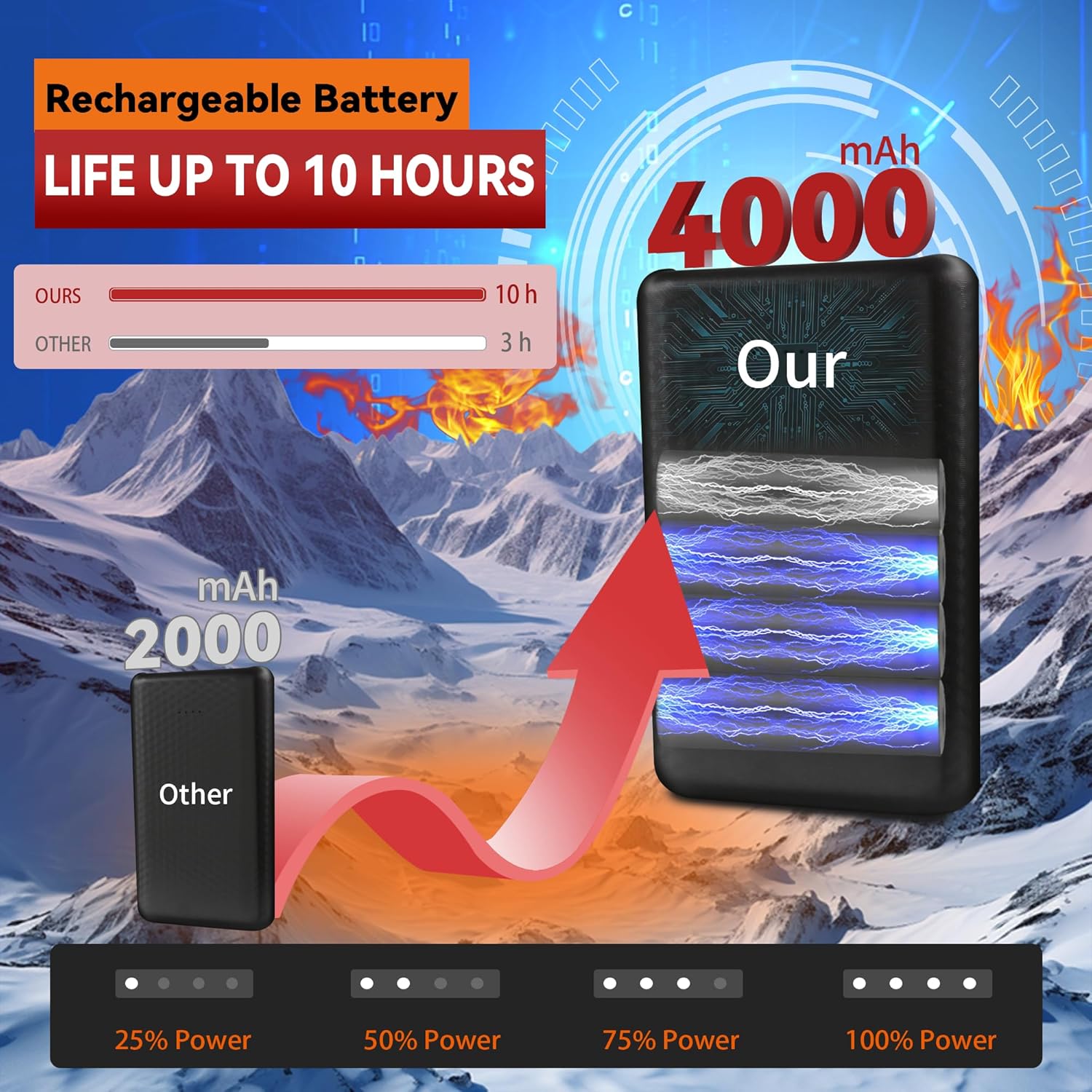 Rechargeable Heated Socks for Teenagers Youth, Electric Battery Powered Thermal Socks with 3 Heating Levels for Skiing, Camping, School Commutes & Winter Sports - Image 2