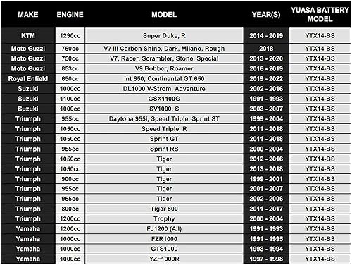 Miniatura 8 de YUASA Batería YTX14-BS para Honda FL 400 R PILOT 1989-90