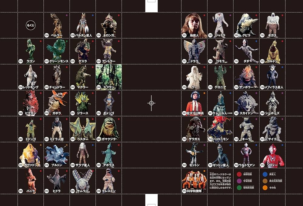 円谷プロ 全怪獣図鑑 本 ウルトラマン 怪獣 ソフビ グリッドマン ミラーマン 円谷プロ 全怪獣図鑑 本 ウルトラマン 怪獣 ソフビ グリッドマン