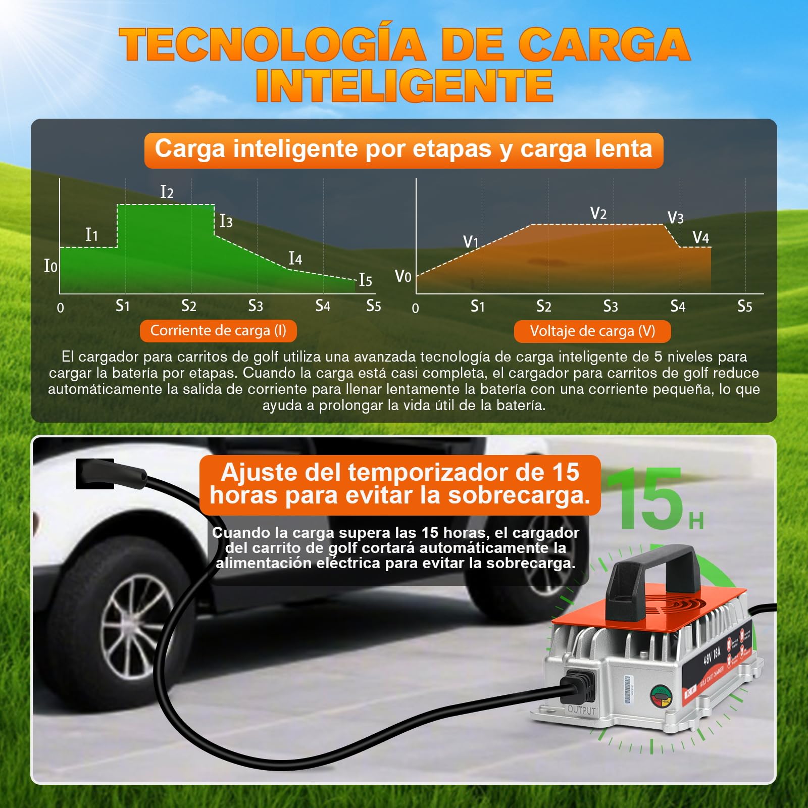 Cargador Inteligente 48V 18A para Carritos de Golf Club Car, Batería Plomo-ácido IP67
