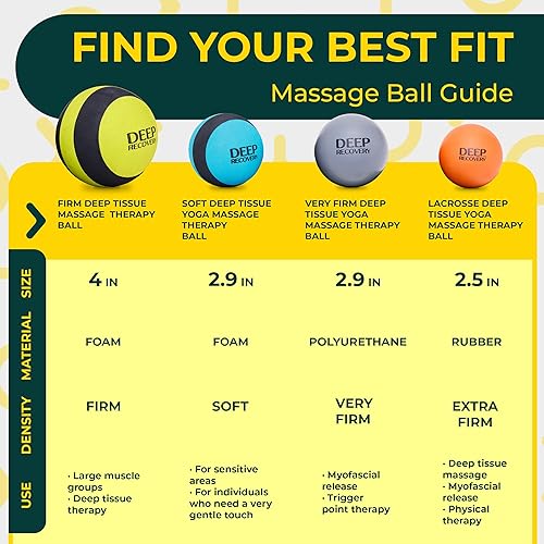 Miniatura 5 de Deep Recovery Yoga Deep Tissue Massage Ball Set, Firm Density – 4-Inch Myofascial Release Balls for Feet, Back, Neck, Legs & Arms – Trigger Point &