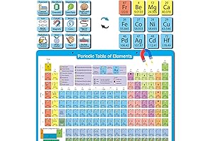 Element Explorers Periodic Puzzle Poster: Placemat Edition