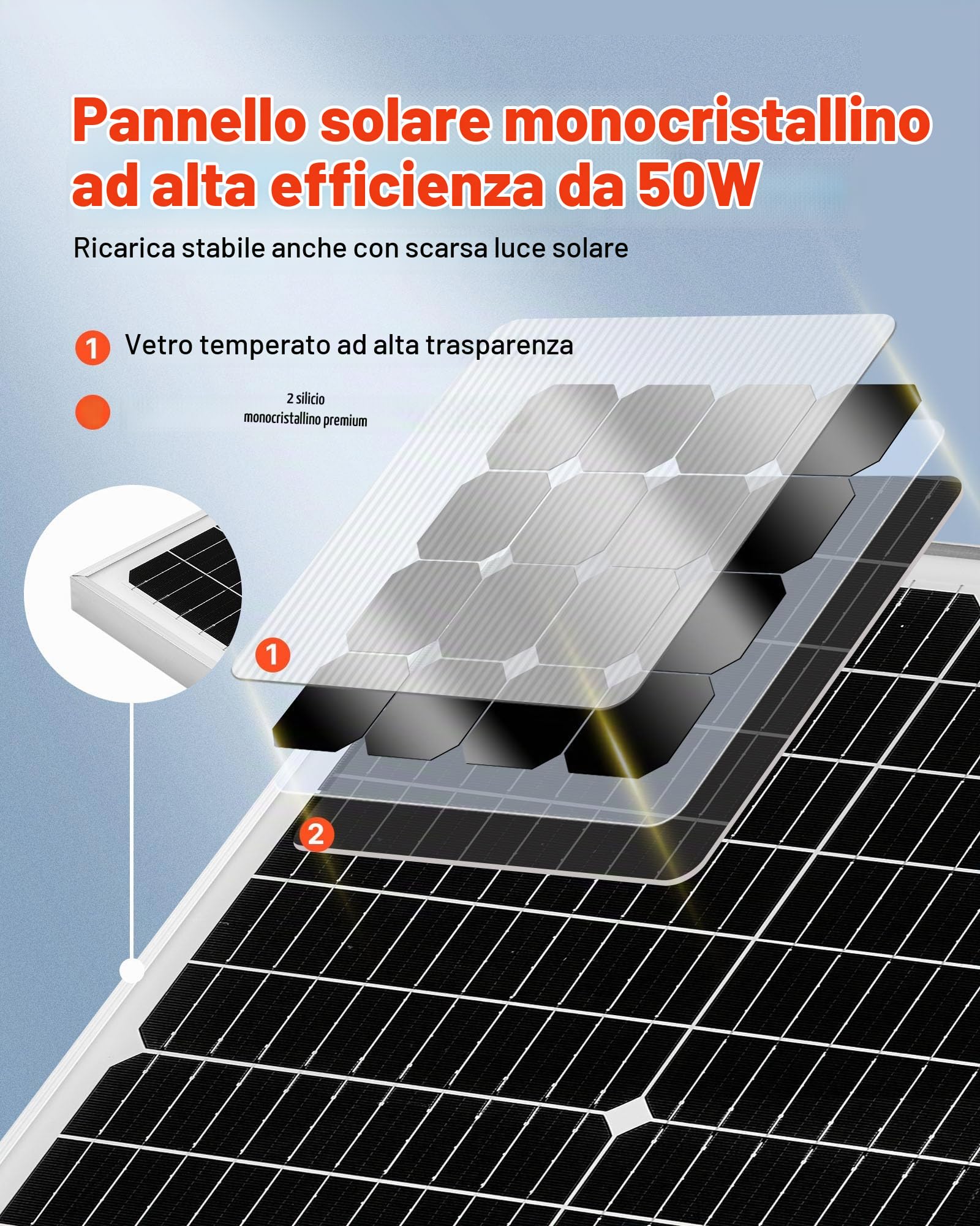 VEVOR Pannello Caricabatterie Solare, Caricabatterie Mantenitore con Pannello Solare Regolatore MPPT Aggiornato, Impermeabile IP65 per Auto, Barche, Camper, Tetti Piani (Staffa non Inclusa)