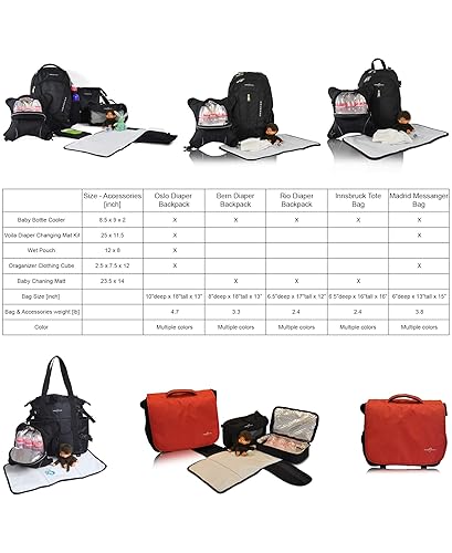 Miniatura 8 de Obersee Mochila para pañales Rio con enfriador desmontable