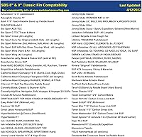 Vista 4 de SBS - 8 inch Longboard & SUP Single Fin - 8" Center Fin for Surfboard & Paddleboard