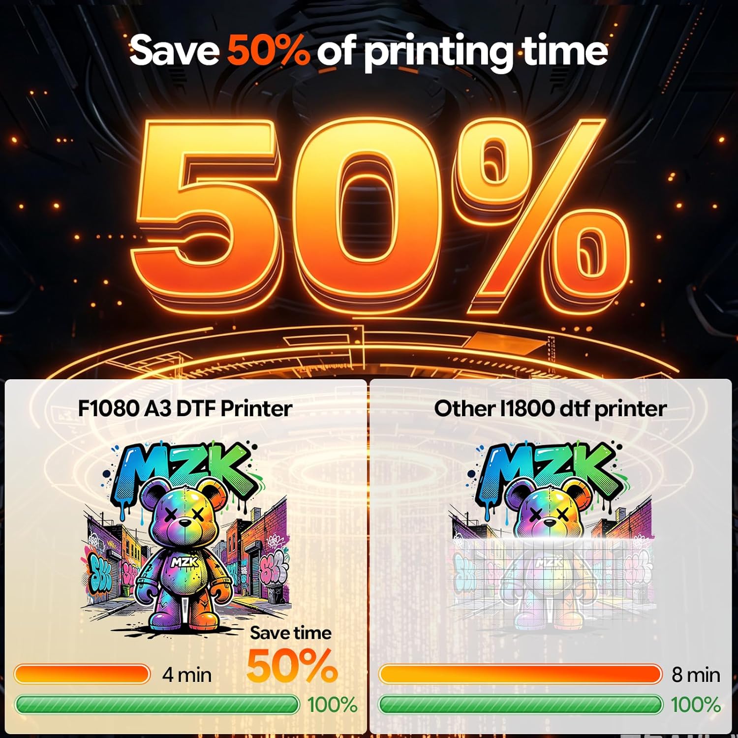 MZK A3 Plus F1080 DTF Printer(XP600 Gen2),Automatic Time Cleaning Maintenance printhead+Ink Anti-Clog Design,2X-Speed Compared to L1800,5" LED Multi-Function Display,Film Cutter,Gift Ink 2 Years