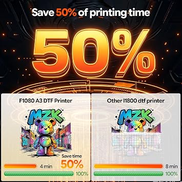 MZK A3 Plus DTF Printer F1080 Printhead Durable and Anti-Blocking(XP600 Gen2),Automatic Timed Cleaning Mode+Ink Anti-Clog Filter,2X-Speed Compared to L1800,Dual Ink Level Alert,Gift Ink 2 Years