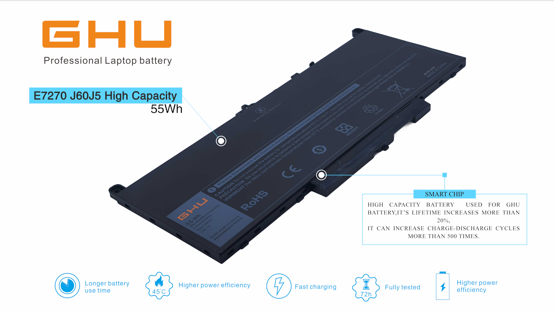 Amazon.com: GHU J60J5 55Wh 7.6V Lithium-ion Replacement Battery