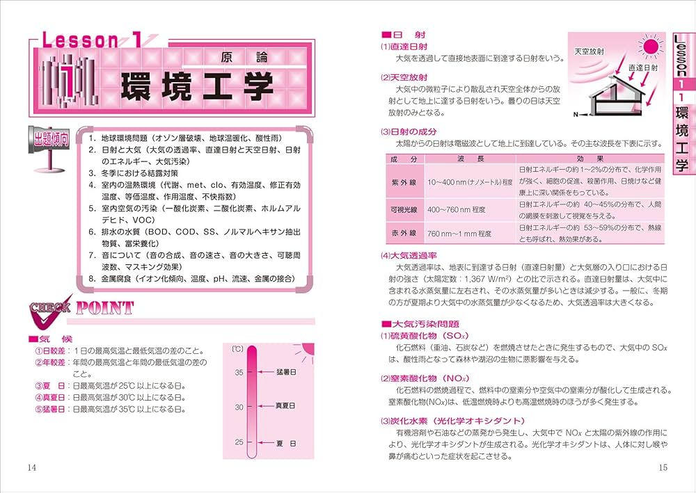 1級管工事施工管理技士 平成30年版 (図解でよくわかる) | 打矢