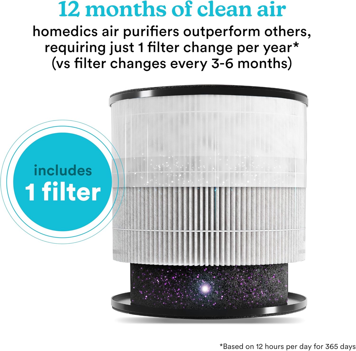 Homedics 3-1 Air Purifier For Home, Office and Bedrooms. 975 Sq Ft of Coverage/Hour. True HEPA Filtration, Activated Carbon Filter, Prefilter, Reduces Bacteria, Virus, Mold, Odors, Medium Rooms - Image 5