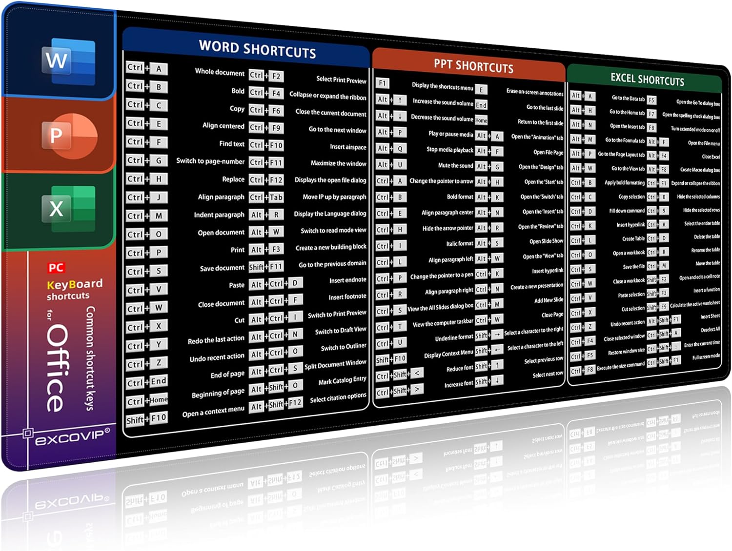 Amazon.com: excovip Shortcut Mouse Pad for Office with Non-Slip Rubber ...